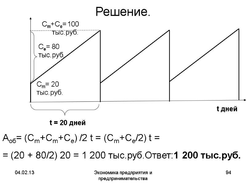 04.02.13 Экономика предприятия и предпринимательства 94 Решение. Аоб= (Cm+Cm+Ce) /2 t = (Cm+Ce/2) t 04.02.13 Экономика предприятия и предпринимательства 94 Решение. Аоб= (Cm+Cm+Ce) /2 t = (Cm+Ce/2) t